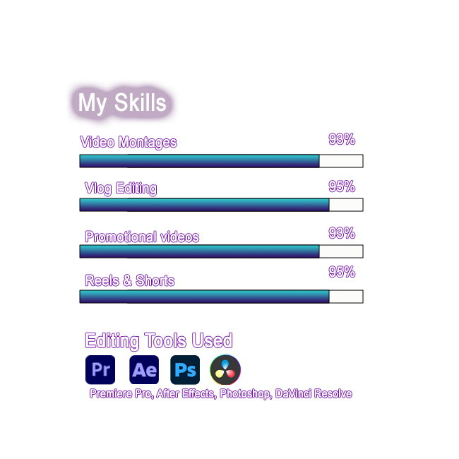 Skills chart showcasing video editing, vlogging, and video promotion tools used by William Ollado.